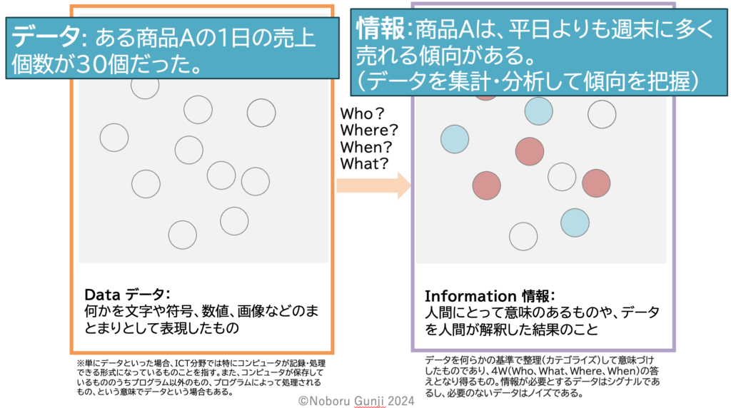 データから情報へ