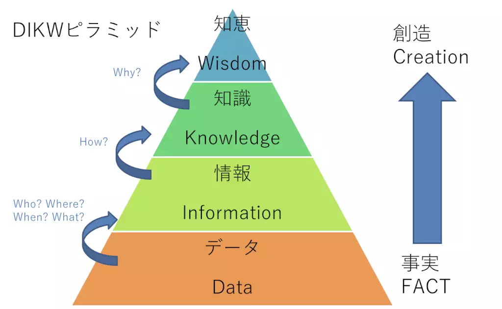 本筋ではないが役に立つ情報とは？