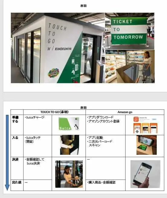Touch to go の概要