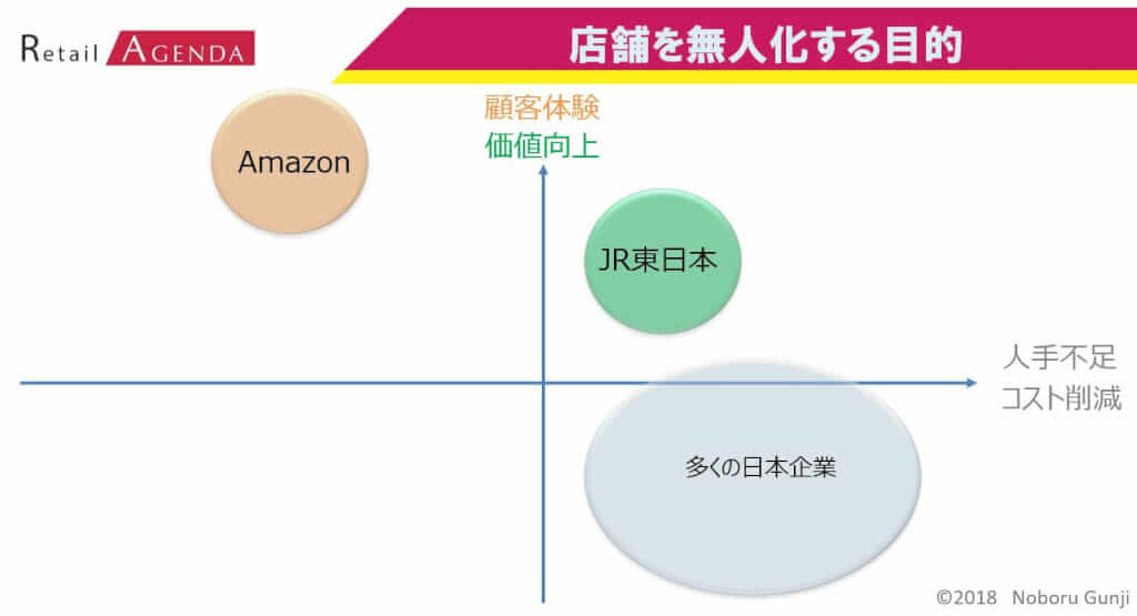 JR東日本Touch to goが無人店舗を作る目的