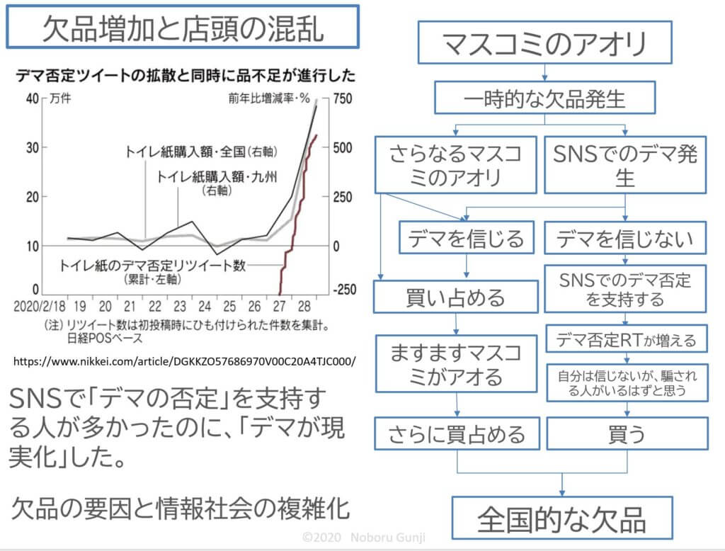 トイレットペーパー欠品の因果関係