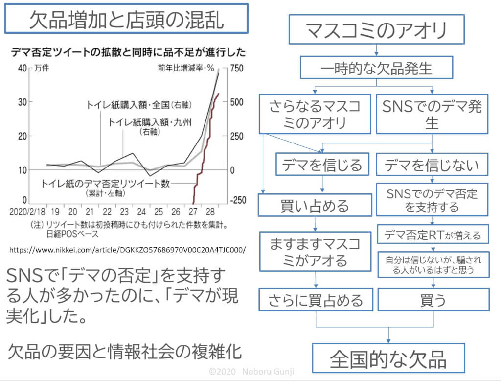 トイレットペーパー欠品の因果関係