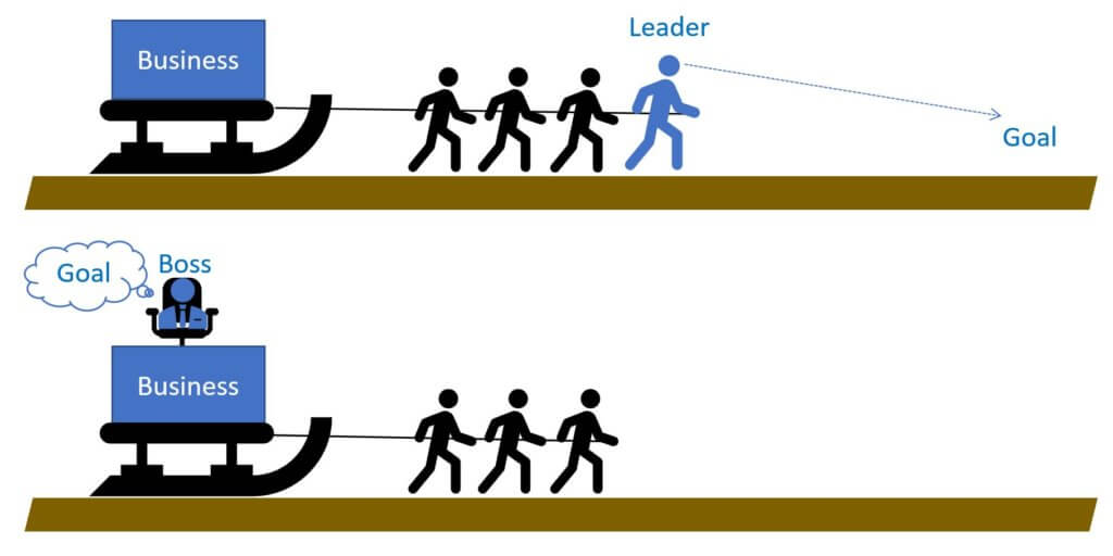 リーダーとマネージャーとボスの違いとは あなたは説明できますか