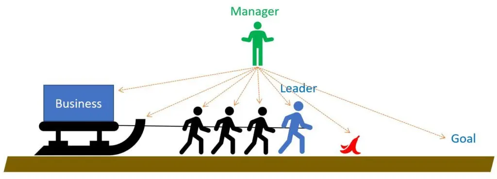 リーダーとマネージャーとボスの違いとは あなたは説明できますか