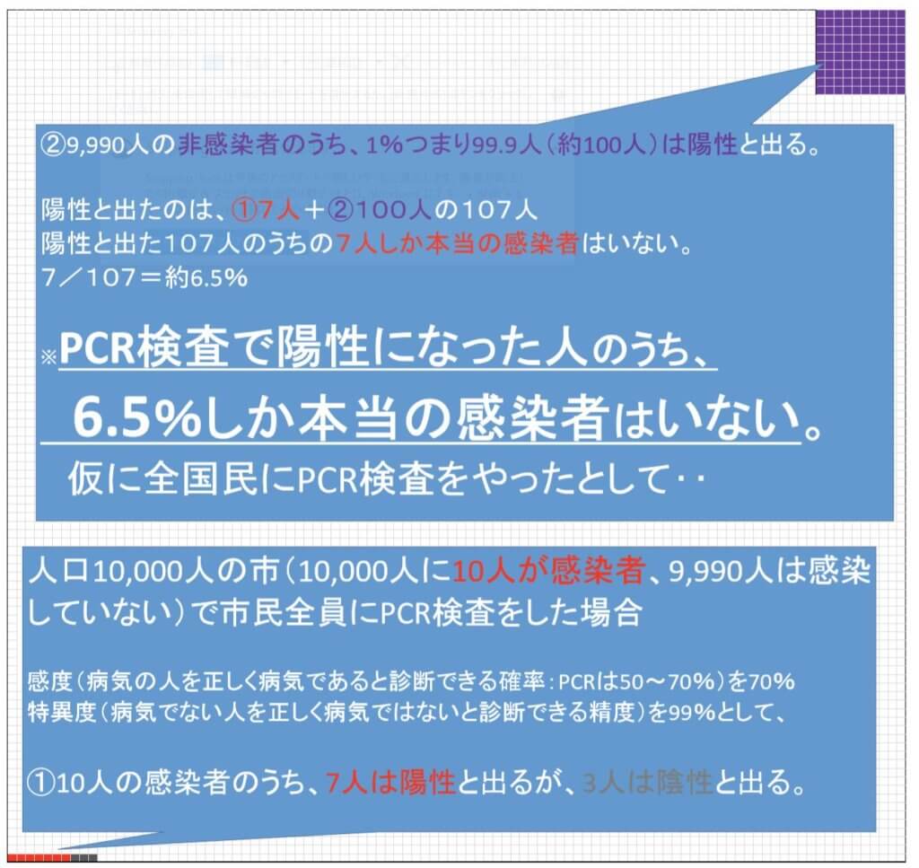 10,000人の市で全員にPCR検査をしたらどうなるか