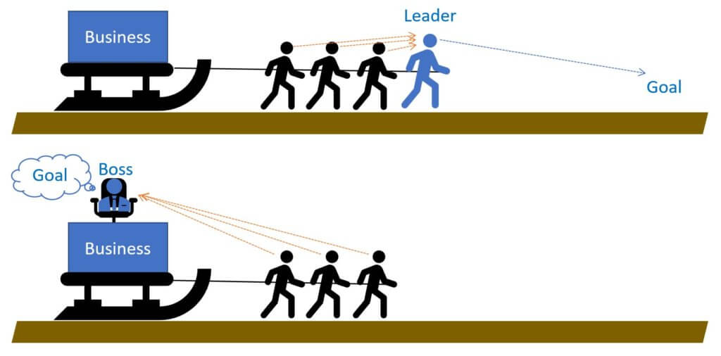 リーダーの先にゴールが見えるか?