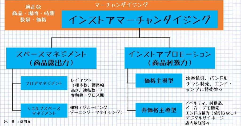 MD 月刊マーチャンダイジング 2020年03月号 MD 月刊マーチャンダイジング 2020年03月号