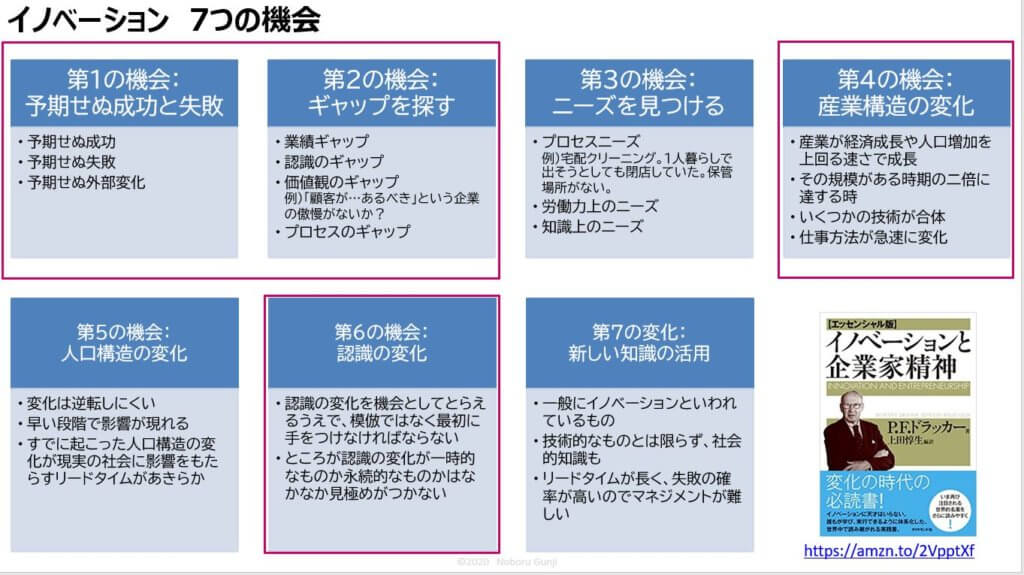 イノベーション7つの機会