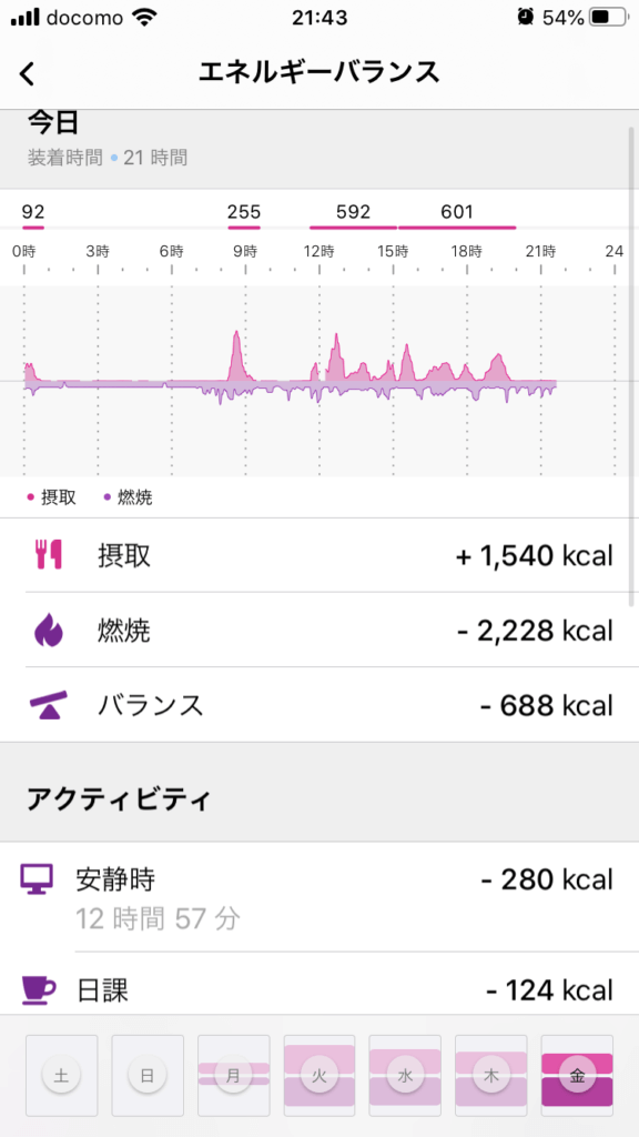 活動普通、摂取少なめ
