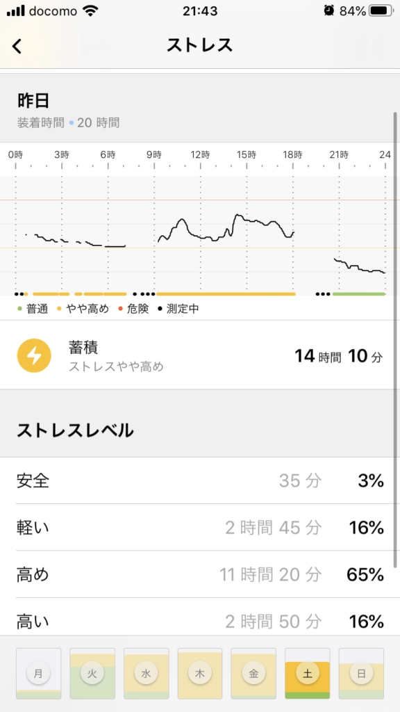 夜ストレスの少ない日