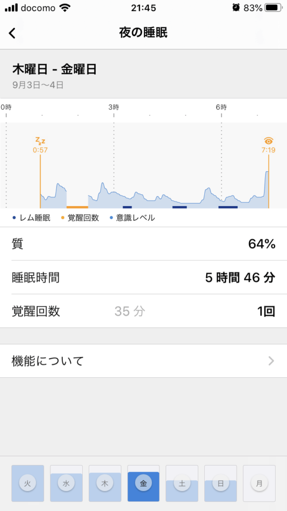 眠れた日