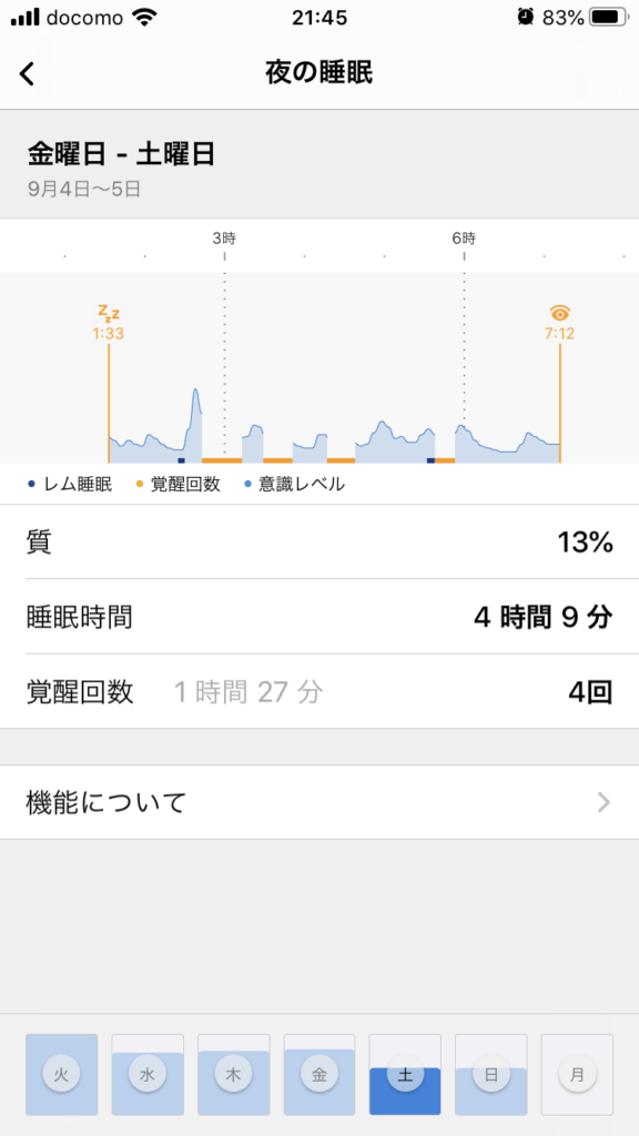 眠りが浅かった日