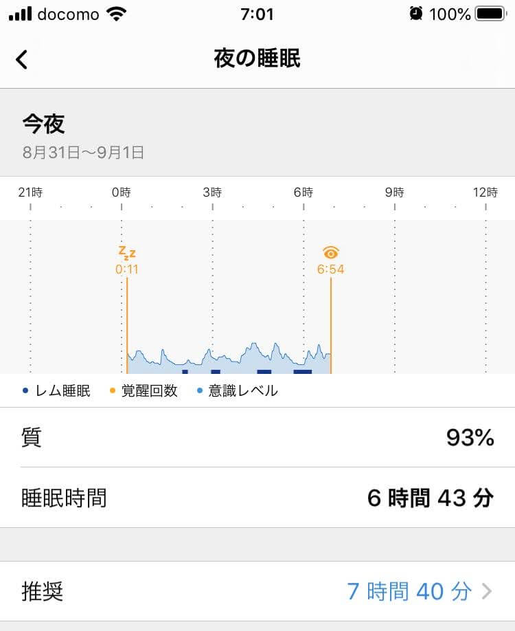 快眠の日