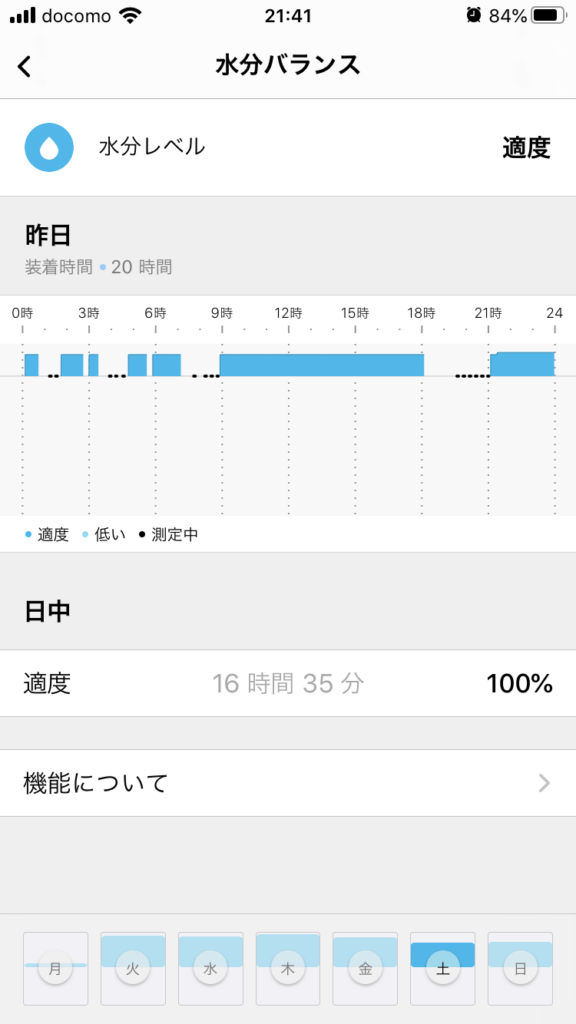 水分量アップデート前