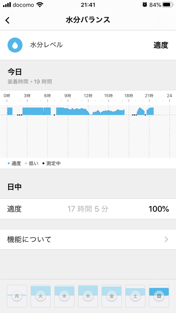 水分量アップデート後