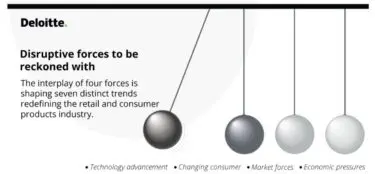 小売・消費財業界の未来を決定づける7つのデータドリブン型トレンド～小売の未来は一日一日が勝負