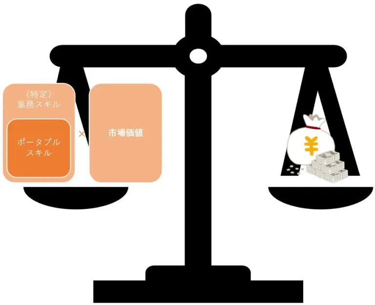 仕事と作業の違い 仕事とは これまでと違う新しい事を考える事です これまで続けてきた事を今日も同じく続ける事は作業 です 社長メッセージ 言葉 給与袋に添えて 仕事と作業の違い 2016年6月 松葉博雄の社長研究室