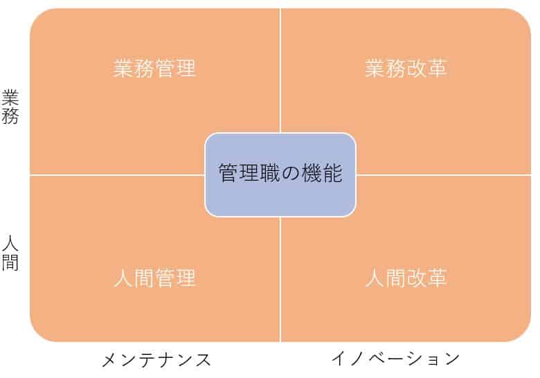 管理職の機能