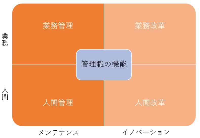 課長の機能