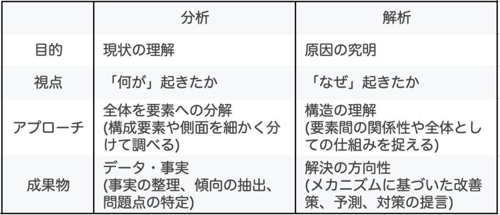 分析と解析の違い