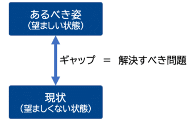 「売上が下がった」という現象における問題の見つけ方