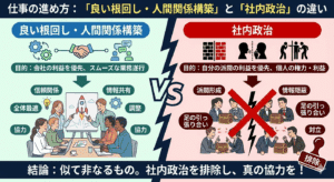 根回しと社内政治の違いとは