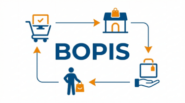 BOPIS