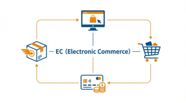 EC（Electronic Commerce）｜小売DX用語
