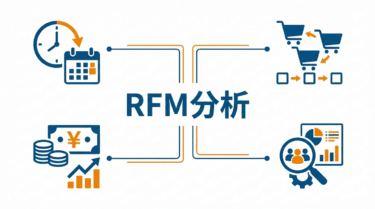 RFM分析（RFM Analysis）｜小売DX用語