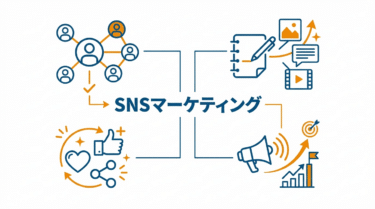 SNSマーケティング（SNS Marketing）｜小売DX用語