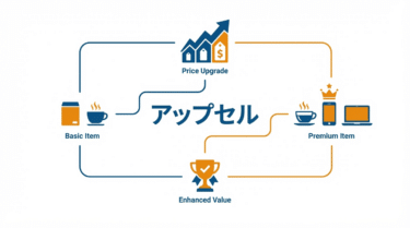 アップセル（Up-Selling）｜小売DX用語