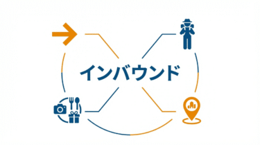 インバウンド（Inbound）｜小売DX用語