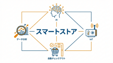 スマートストア（Smart Store）｜小売DX用語