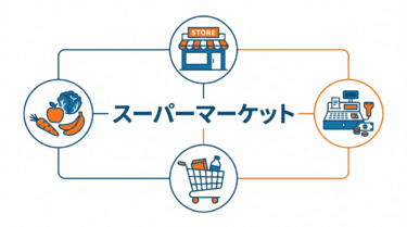 スーパーマーケット（Supermarket）｜小売DX用語