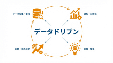 データドリブン（Data-Driven）｜小売DX用語