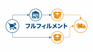 フルフィルメント（Fulfillment）｜小売DX用語