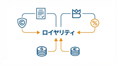 ロイヤリティ（Royalty）｜小売DX用語