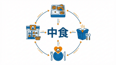 中食（Ready Meal）｜小売DX用語