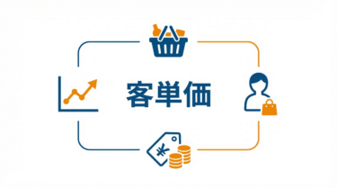 客単価（Average Transaction Value）｜小売DX用語