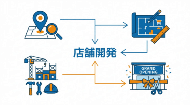 店舗開発（Store Development）｜小売DX用語