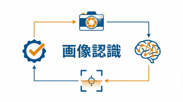 画像認識（Image Recognition）｜小売DX用語