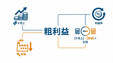 粗利益（Gross Margin）｜小売DX用語