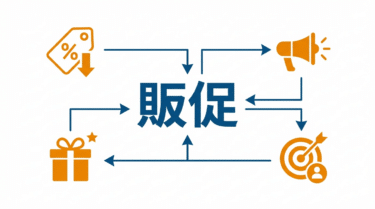 販促（Sales Promotion）｜小売DX用語