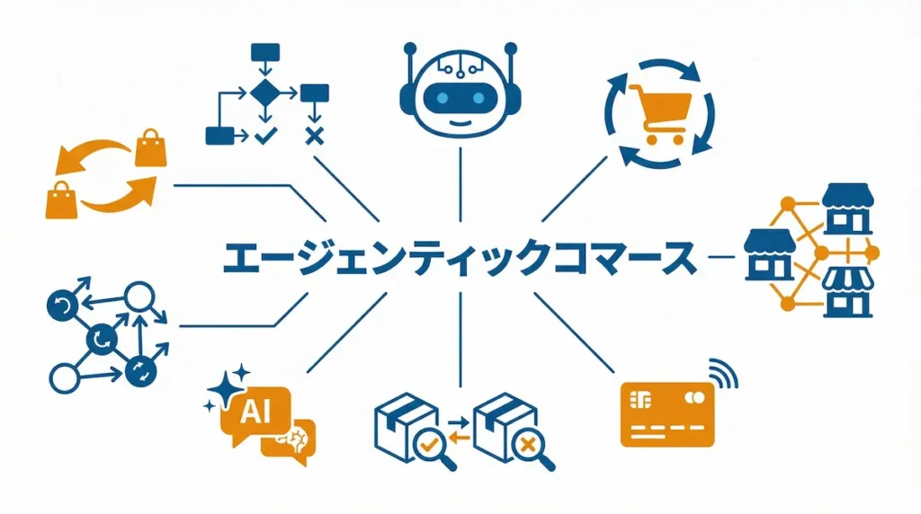エージェンティックコマース