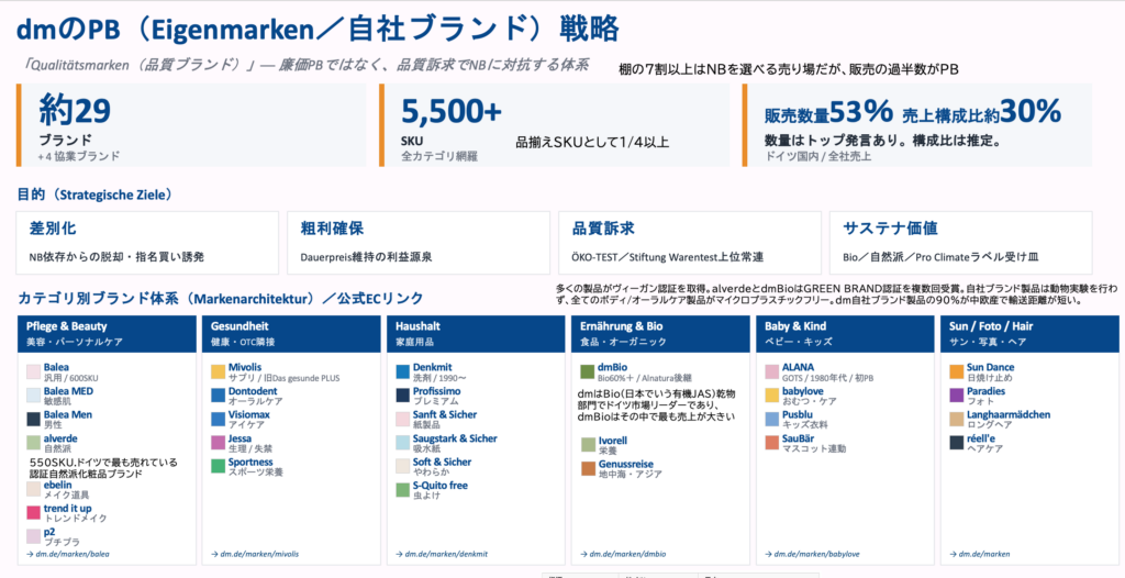 dmのPB一覧