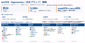 dmのPB一覧