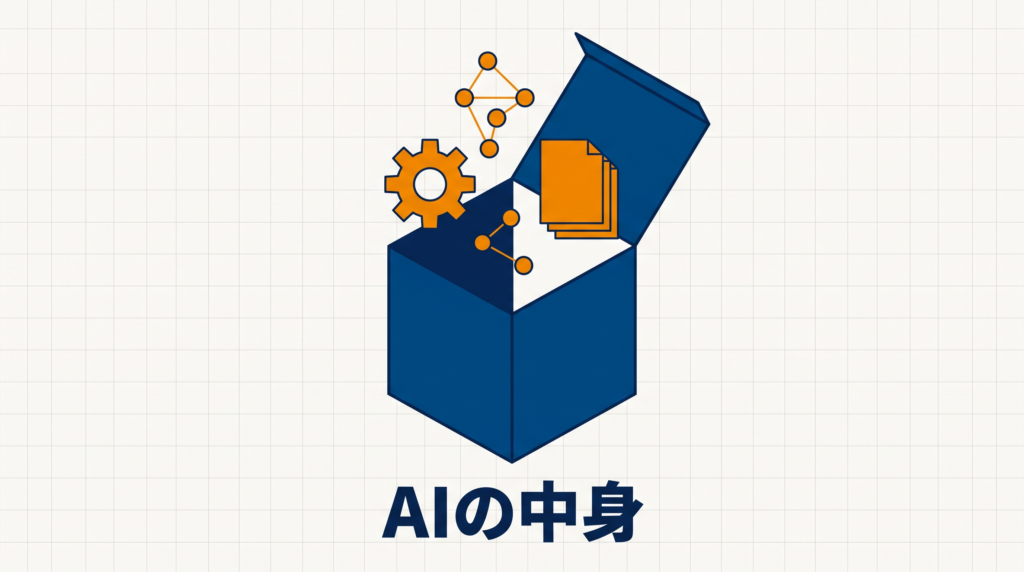 AIの中身
