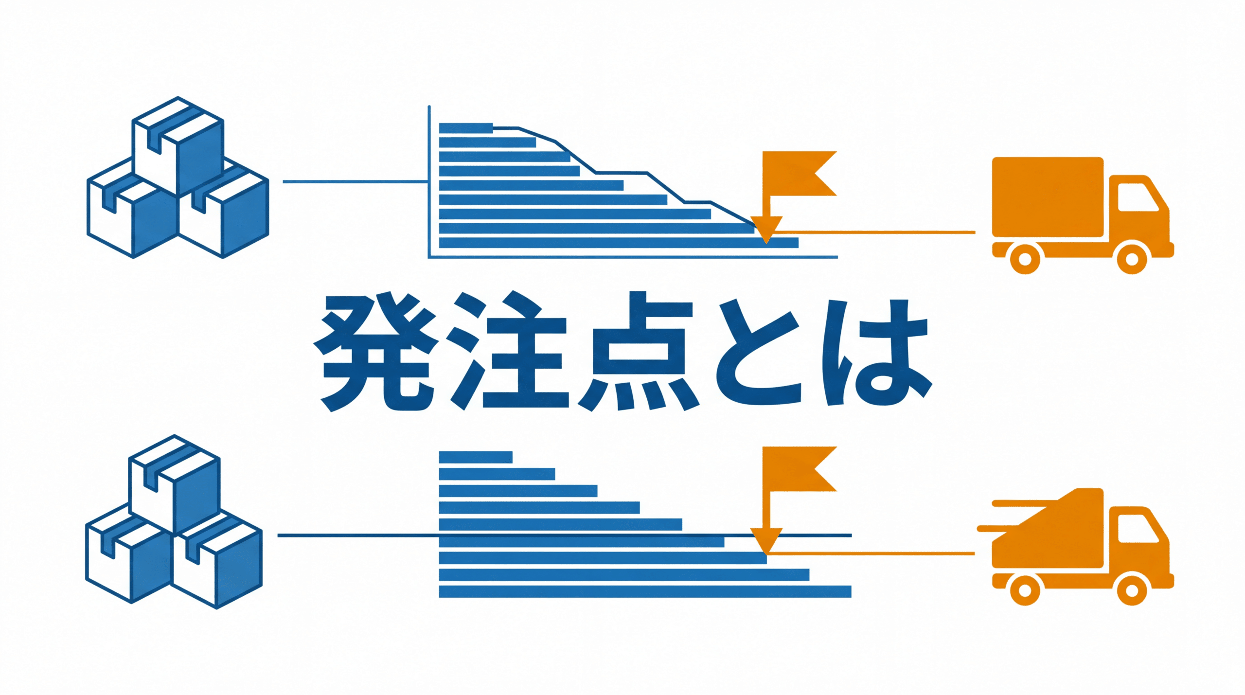 発注点とは