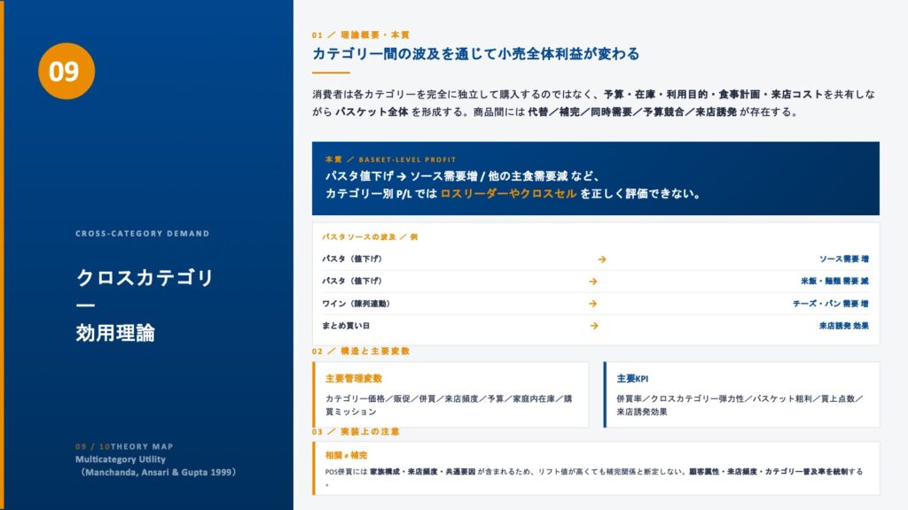 Multicategory Utility/クロスカテゴリー効用理論