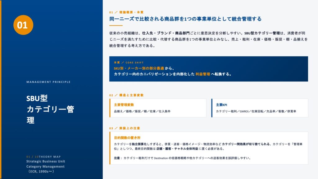 Strategic Business Unit型カテゴリー管理